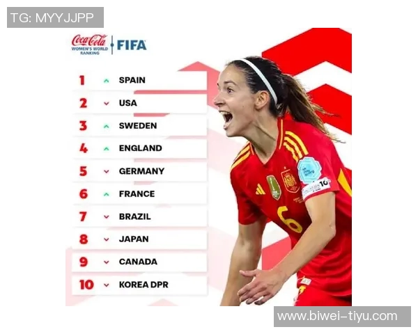 中国女足最新排名下滑至世界第17亚洲排名第四面临挑战